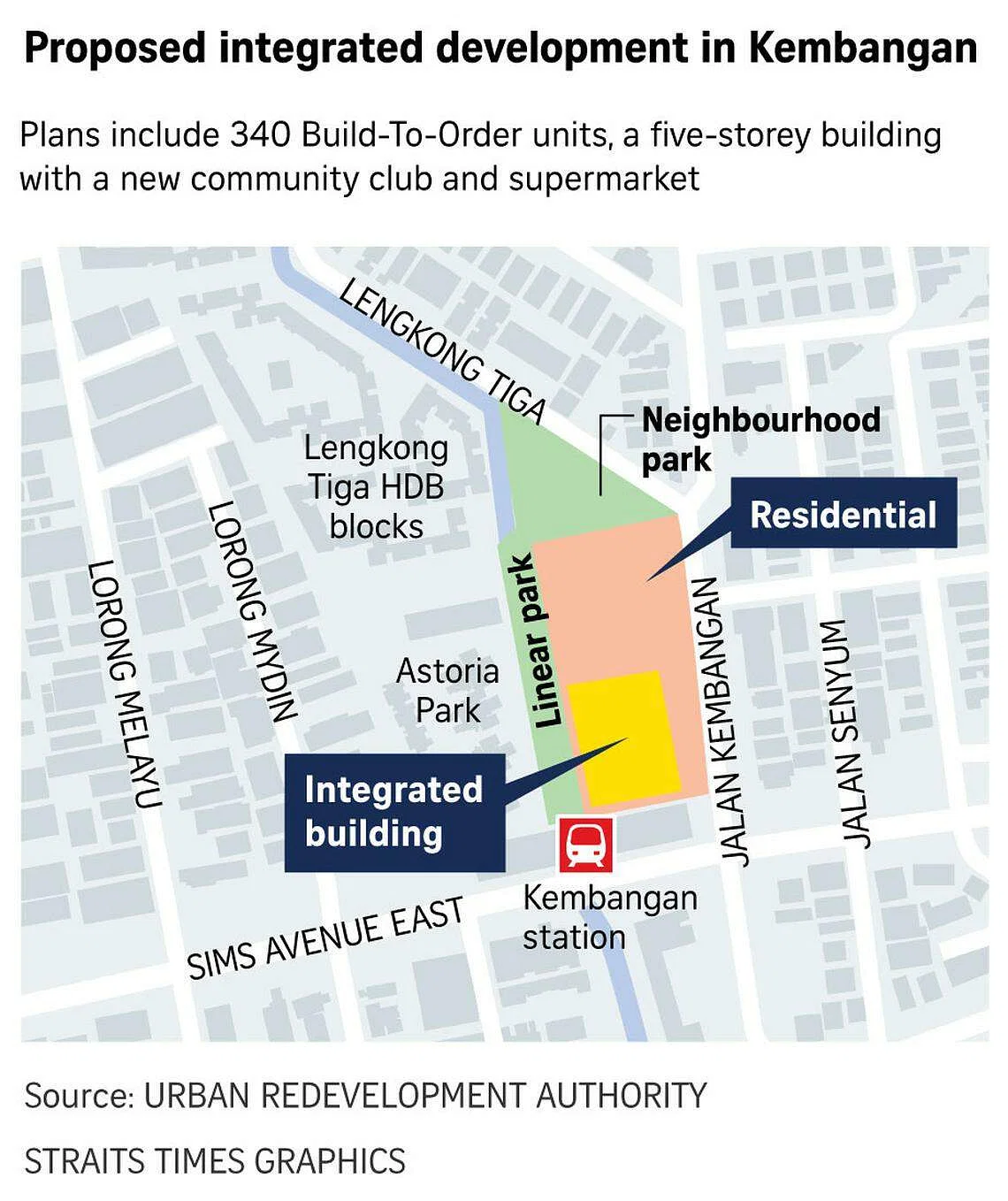 Proposed integrated development in Kembangan Proposed integrated development in Kembangan