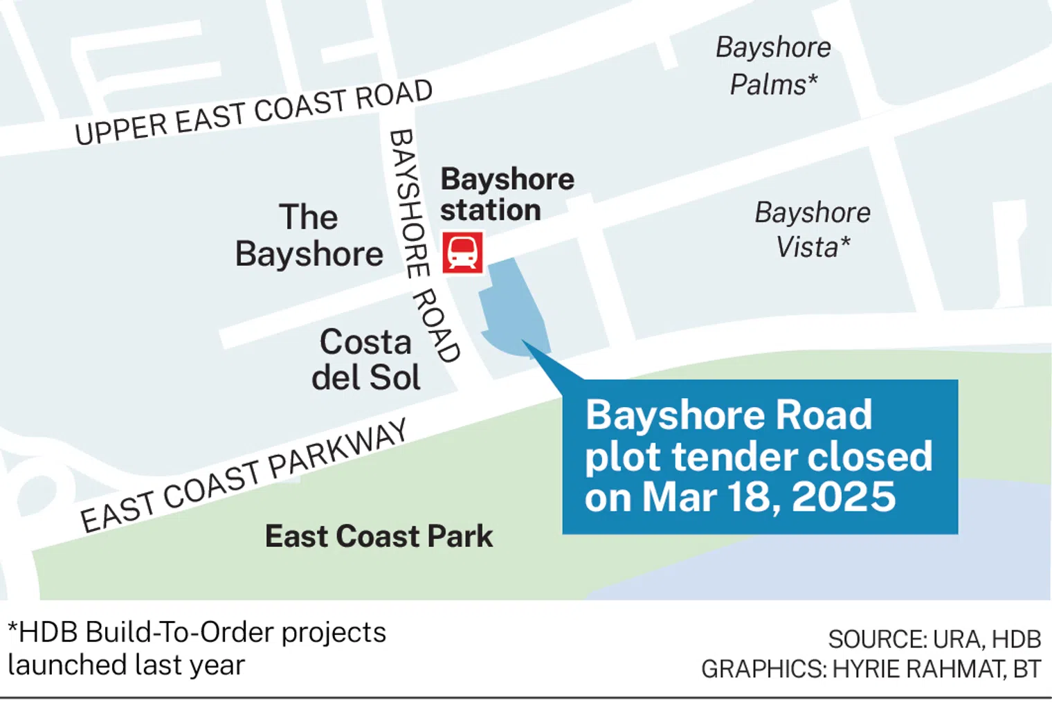 SingHaiyi JV tops 8 bids for Bayshore plot with S1388 psf ppr offer SingHaiyi JV tops 8 bids for Bayshore plot with S1388 psf ppr offer