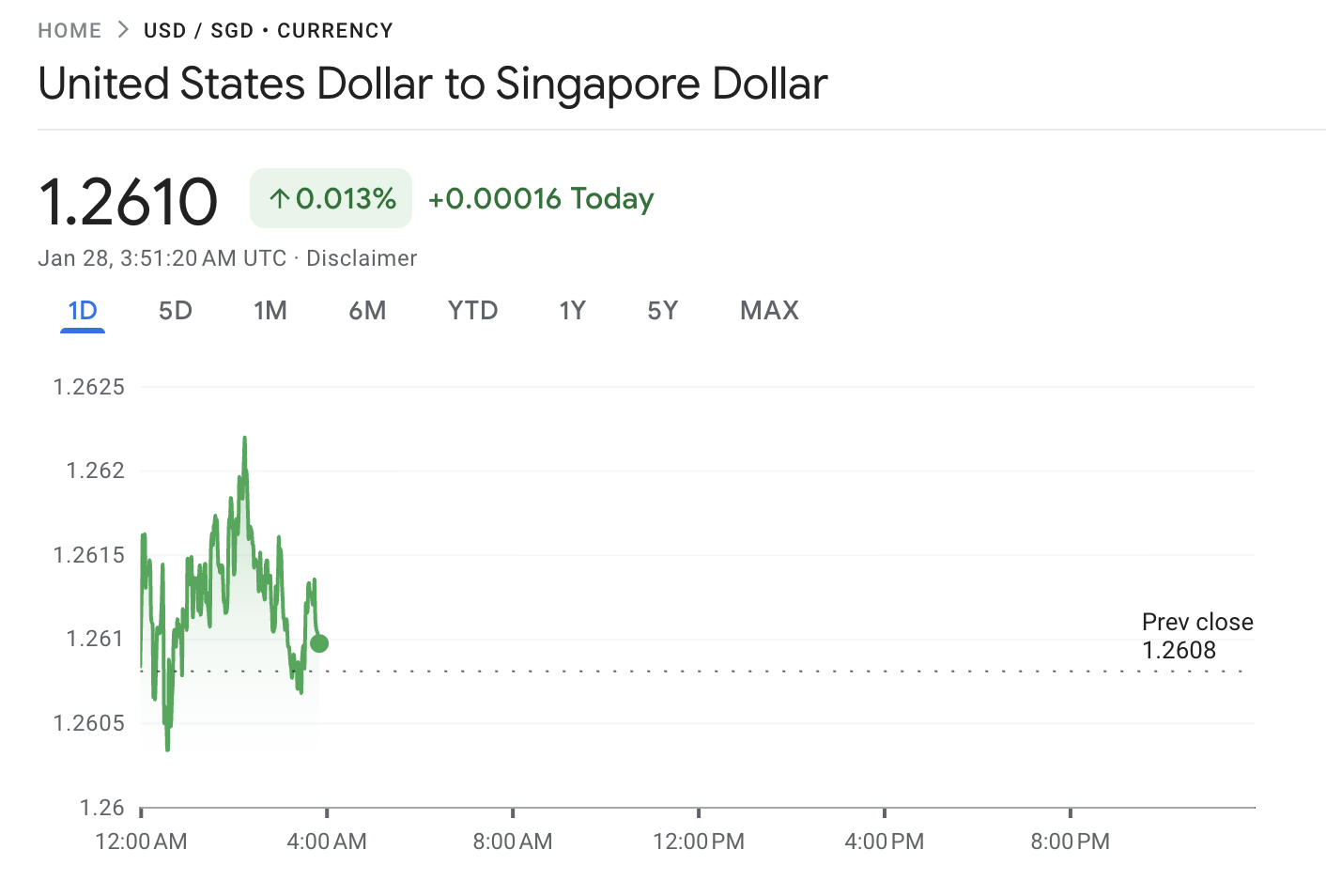 USD to SGD Chart Does a Strong Singapore Dollar Matter for CBD Property Buyers?